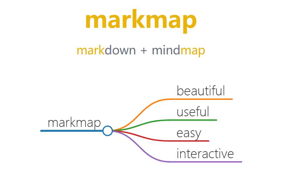 AI排行榜-Aiphb.com.cn-Markmap