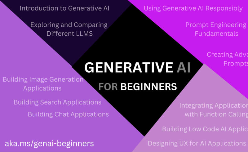 AI排行榜-Aiphb.com.cn-Generative AI for Beginners